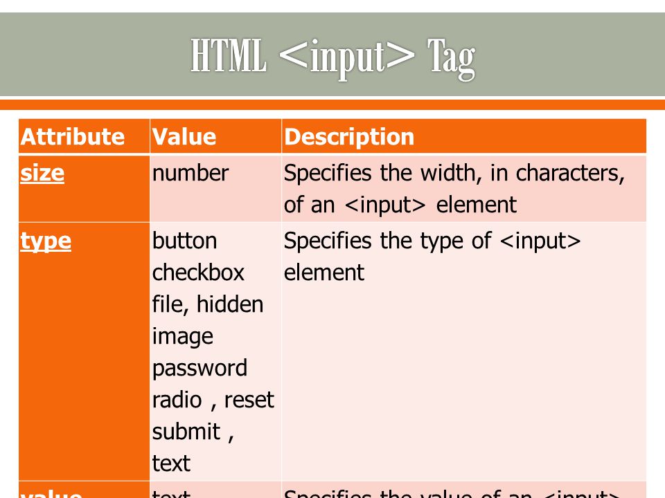 AttributeValueDescription sizenumber Specifies the width, in characters, of an element type button checkbox file, hidden image password radio, reset submit, text Specifies the type of element valuetextSpecifies the value of an element