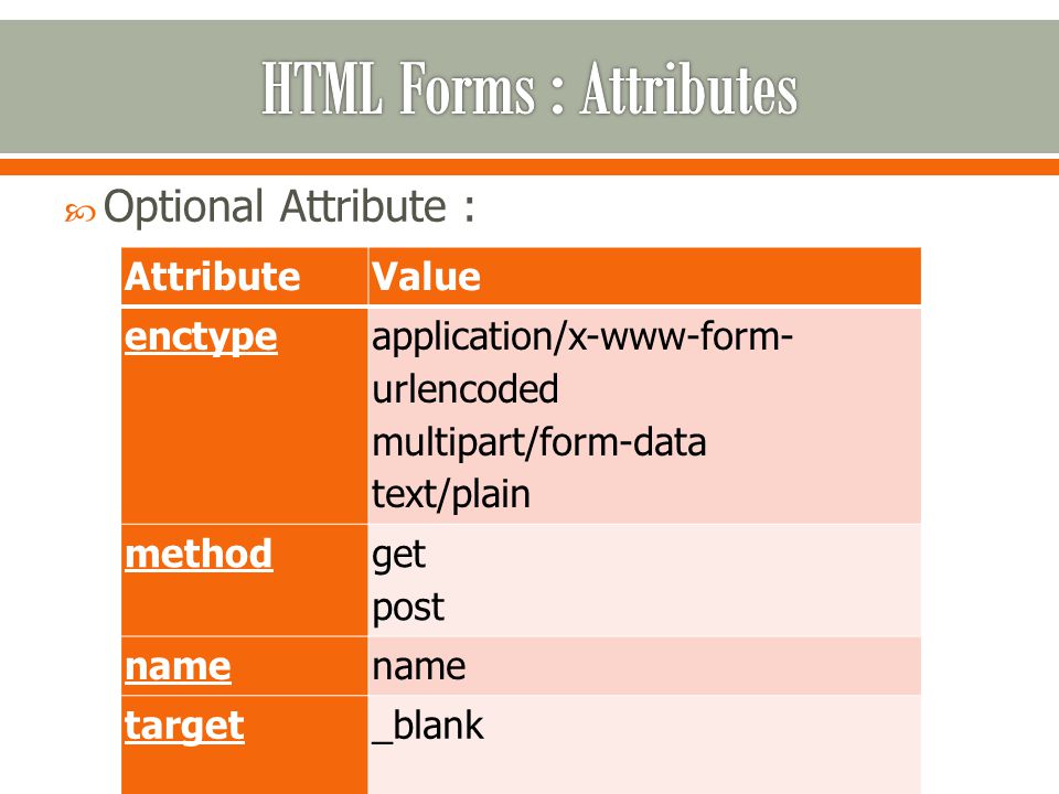  Optional Attribute : AttributeValue enctype application/x-www-form- urlencoded multipart/form-data text/plain method get post name target_blank