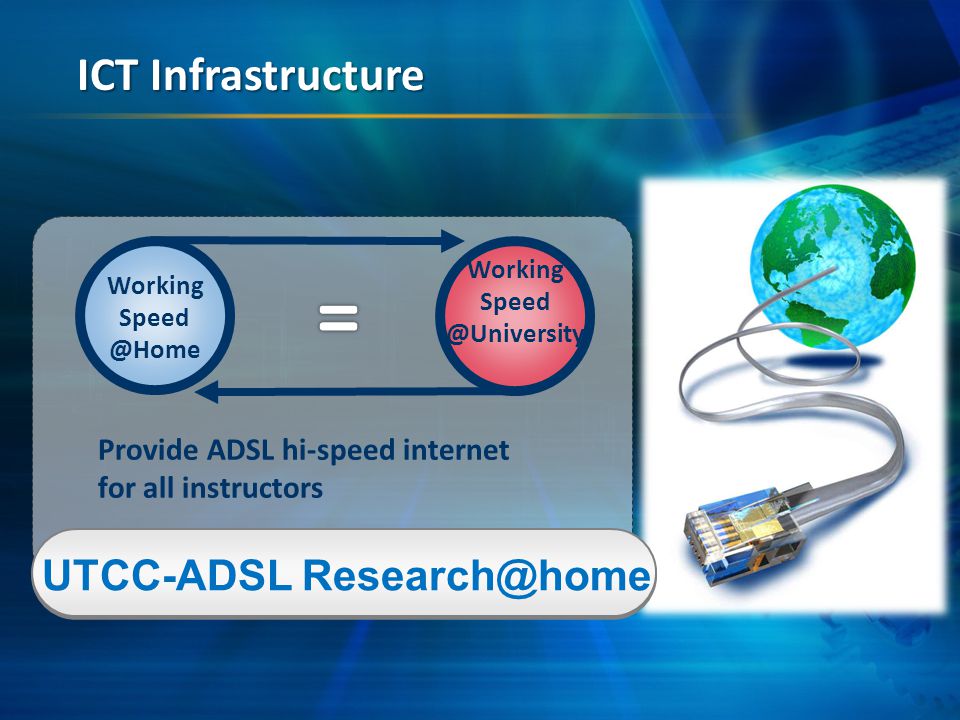 Working Working ICT Infrastructure UTCC-ADSL Provide ADSL hi-speed internet for all instructors