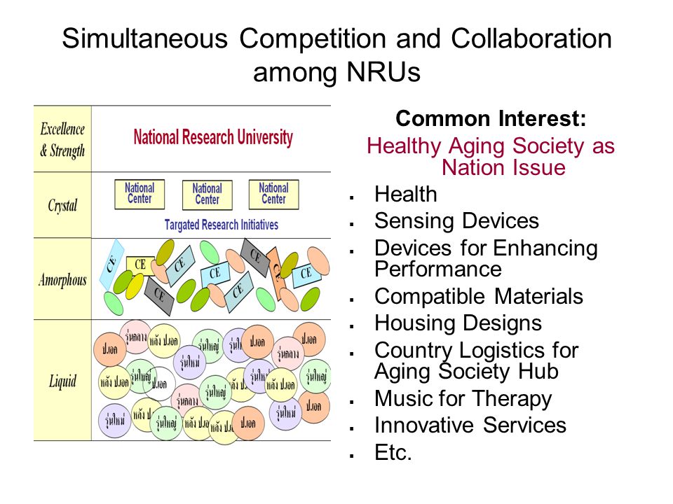Simultaneous Competition and Collaboration among NRUs Common Interest: Healthy Aging Society as Nation Issue  Health  Sensing Devices  Devices for Enhancing Performance  Compatible Materials  Housing Designs  Country Logistics for Aging Society Hub  Music for Therapy  Innovative Services  Etc.