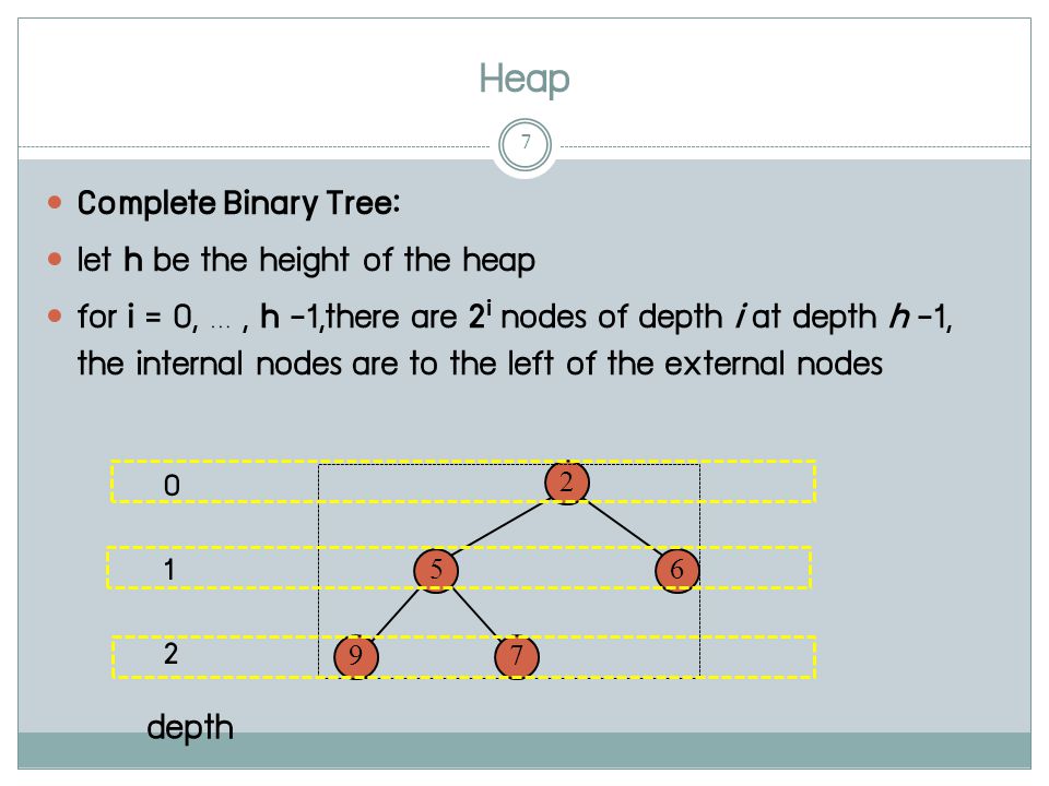Heap 7 Complete Binary Tree: let h be the height of the heap for i = 0, …, h -1,there are 2 i nodes of depth i at depth h -1, the internal nodes are to the left of the external nodes depth