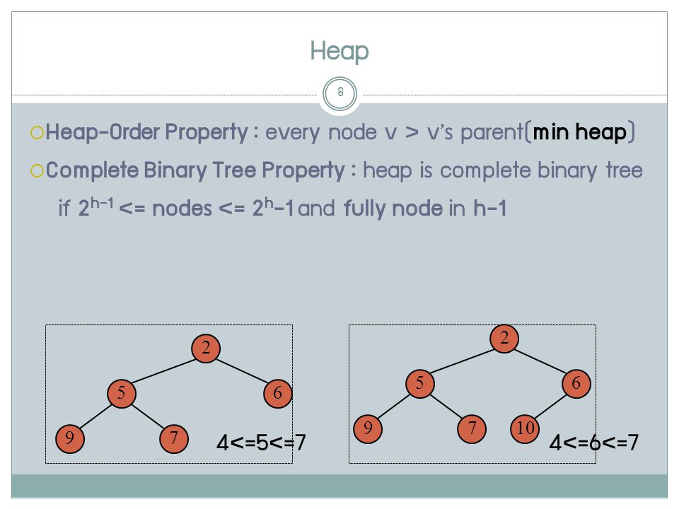 Heap 8  Heap-Order Property : every node v > v’s parent(min heap)  Complete Binary Tree Property : heap is complete binary tree if 2 h-1 <= nodes <= 2 h -1 and fully node in h <=5<=74<=6<=7
