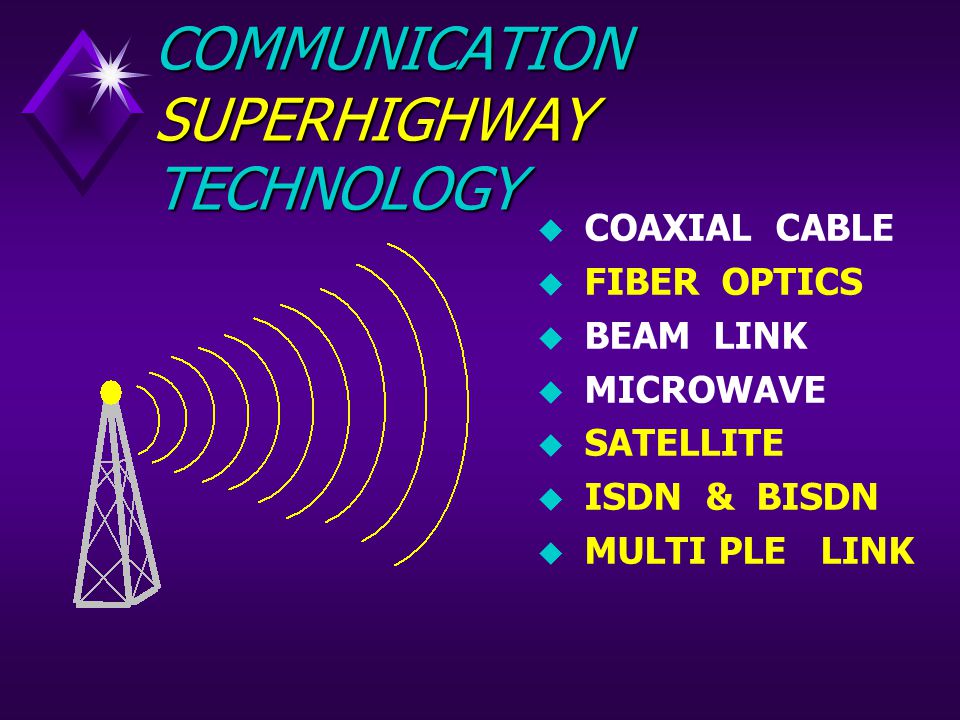 COMMUNICATION SUPERHIGHWAY TECHNOLOGY  COAXIAL CABLE  FIBER OPTICS  BEAM LINK  MICROWAVE  SATELLITE  ISDN & BISDN  MULTI PLE LINK