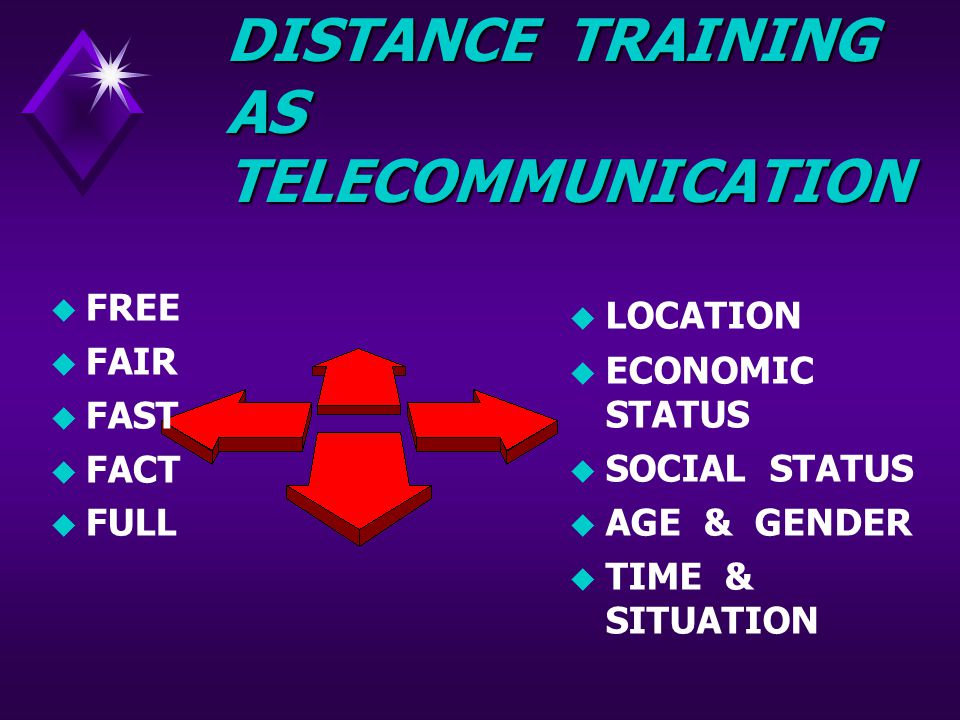 DISTANCE TRAINING AS TELECOMMUNICATION  FREE  FAIR  FAST  FACT  FULL  LOCATION  ECONOMIC STATUS  SOCIAL STATUS  AGE & GENDER  TIME & SITUATION