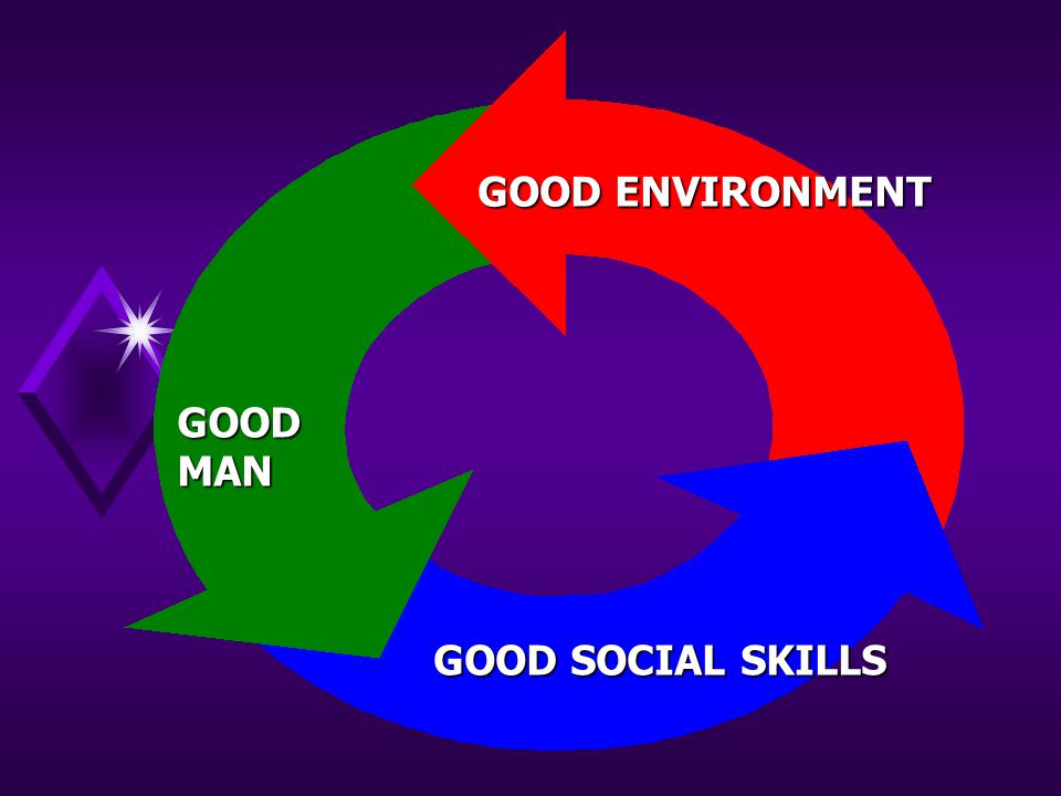 GOOD ENVIRONMENT GOOD SOCIAL SKILLS