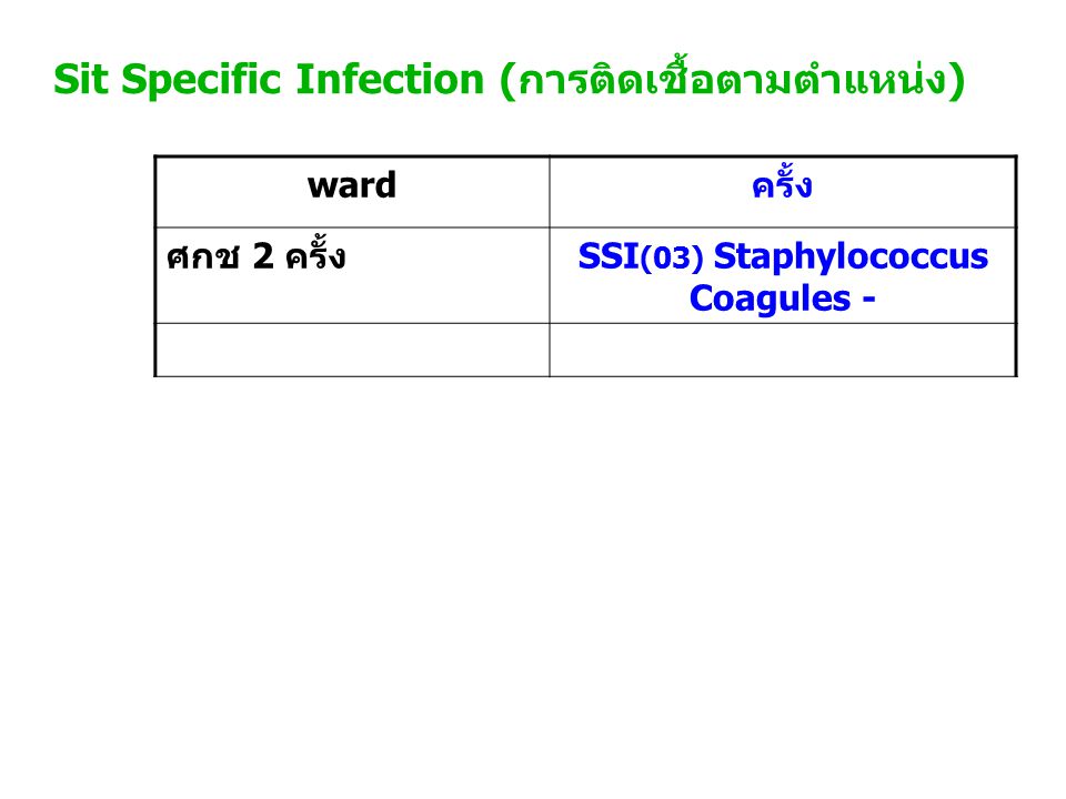 Sit Specific Infection (การติดเชื้อตามตำแหน่ง) wardครั้ง ศกช 2 ครั้งSSI (03) Staphylococcus Coagules -