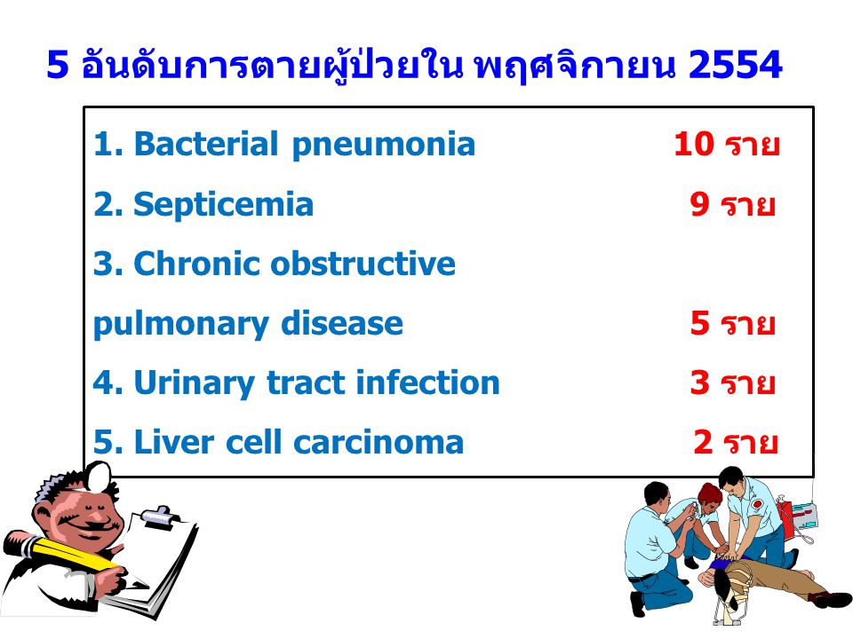 5 อันดับการตายผู้ป่วยใน พฤศจิกายน Bacterial pneumonia 10 ราย 2.