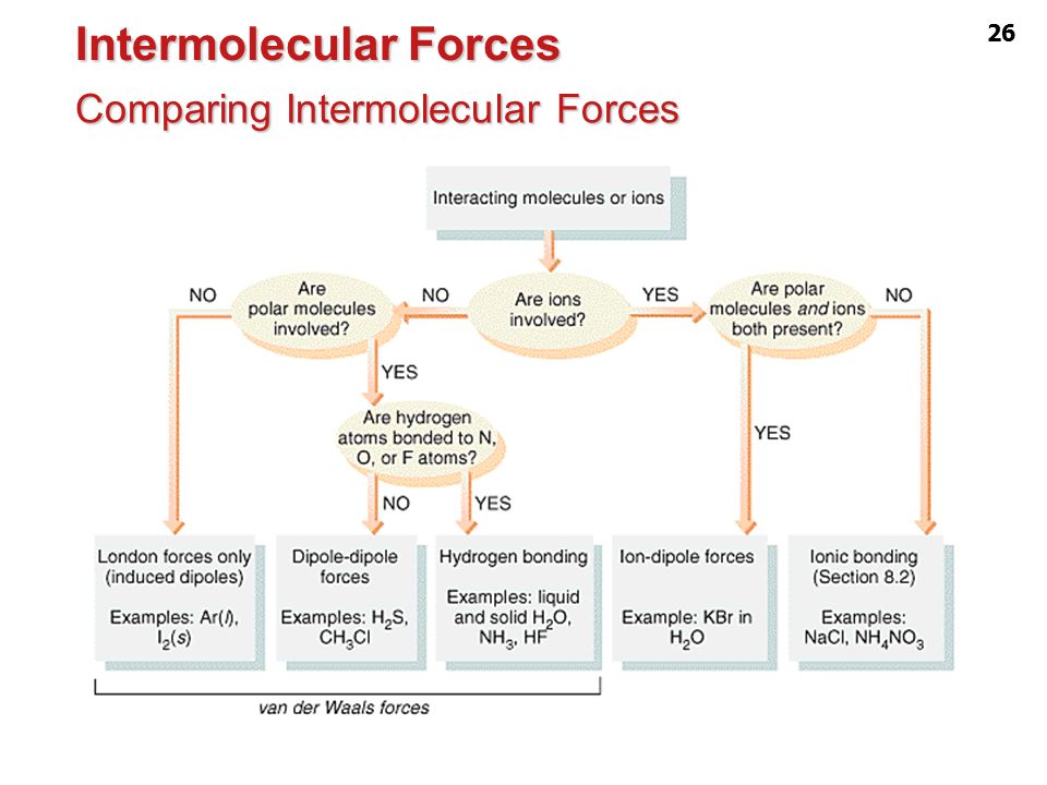 พันธะเคมี อ. ศราวุทธ แสงอุไร Intermolecular Forces Comparing Intermolecular Forces 26