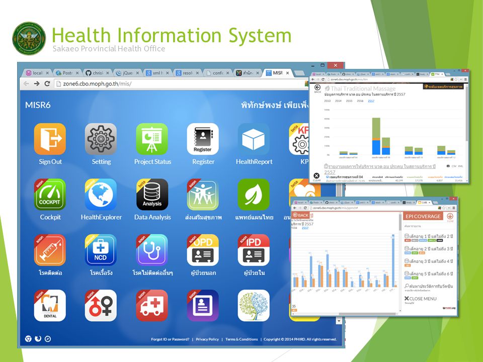 Health Information System Sakaeo Provincial Health Office