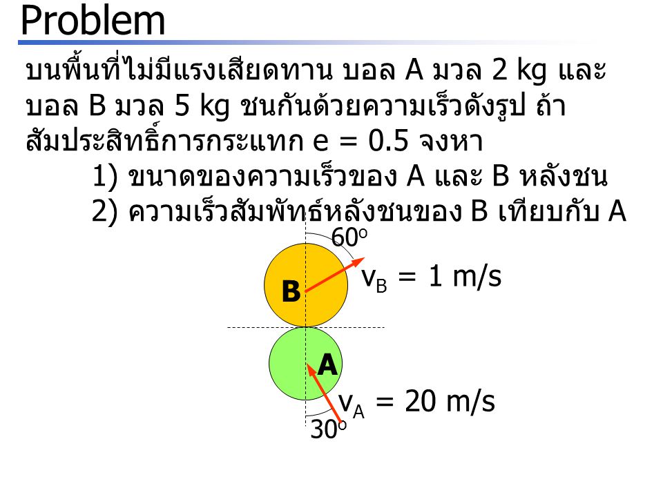 Problem บนพื้นที่ไม่มีแรงเสียดทาน บอล A มวล 2 kg และ บอล B มวล 5 kg ชนกันด้วยความเร็วดังรูป ถ้า สัมประสิทธิ์การกระแทก e = 0.5 จงหา 1) ขนาดของความเร็วของ A และ B หลังชน 2) ความเร็วสัมพัทธ์หลังชนของ B เทียบกับ A v A = 20 m/s 30 o 60 o v B = 1 m/s A B