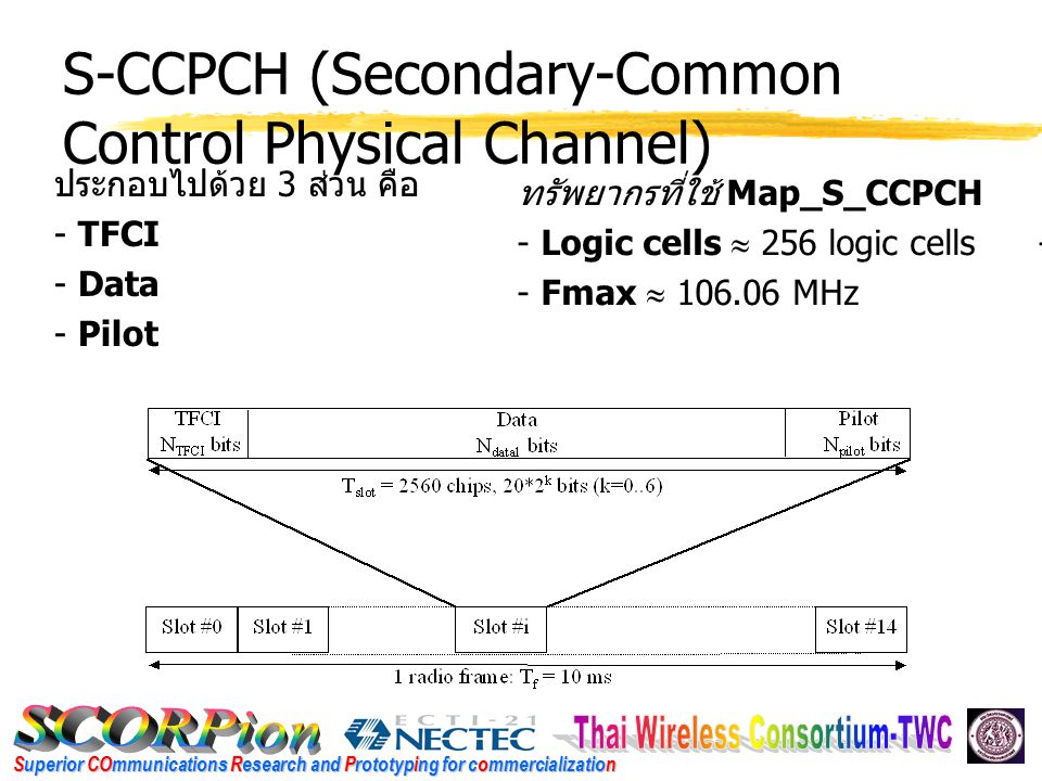 Superior COmmunications Research and Prototyping for commercialization S-CCPCH (Secondary-Common Control Physical Channel) ประกอบไปด้วย 3 ส่วน คือ - TFCI - Data - Pilot ทรัพยากรที่ใช้ Map_S_CCPCH - Logic cells  256 logic cells- Ram = 128 ESB bits - Fmax  MHz