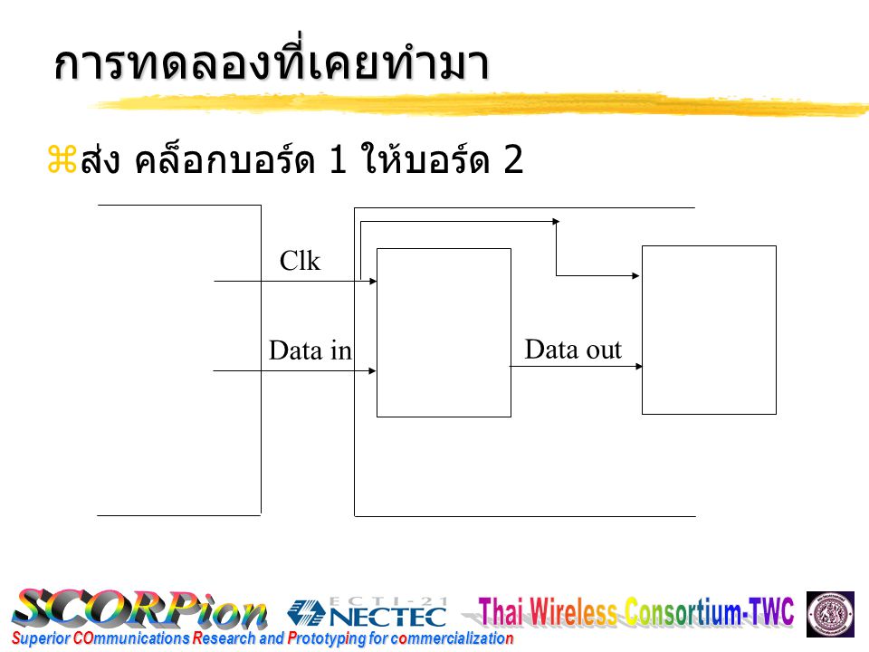 Superior COmmunications Research and Prototyping for commercialization การทดลองที่เคยทำมา  ส่ง คล็อกบอร์ด 1 ให้บอร์ด 2 Clk Data in Data out