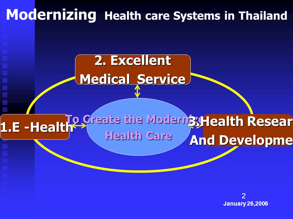 Modernizing Health care Systems in Thailand 2.