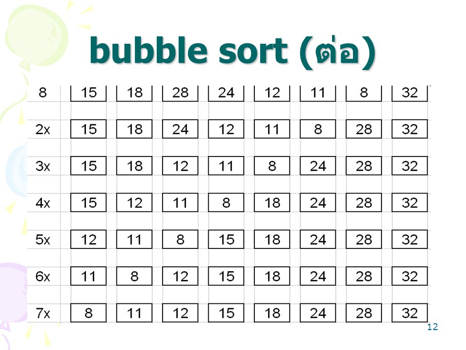 12 bubble sort ( ต่อ )