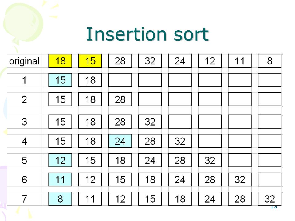 13 Insertion sort