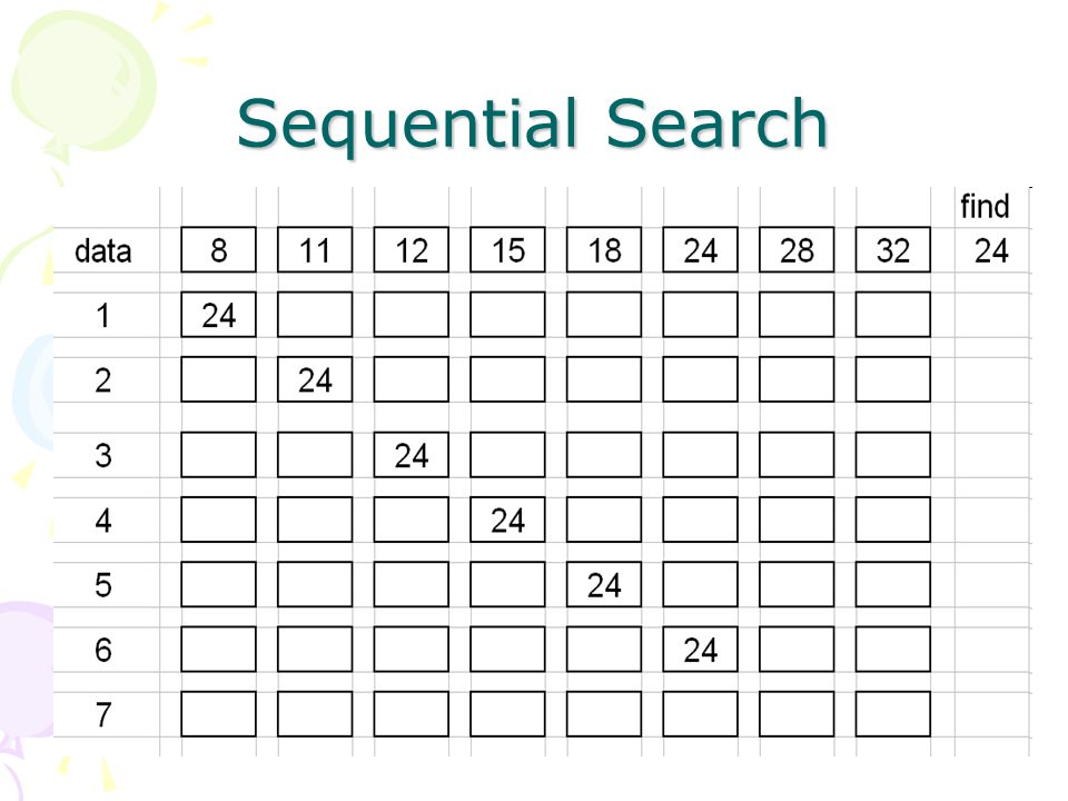 16 Sequential Search