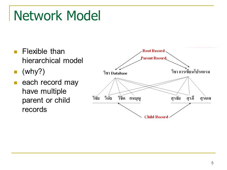 Network Model Flexible than hierarchical model (why ) each record may have multiple parent or child records 5