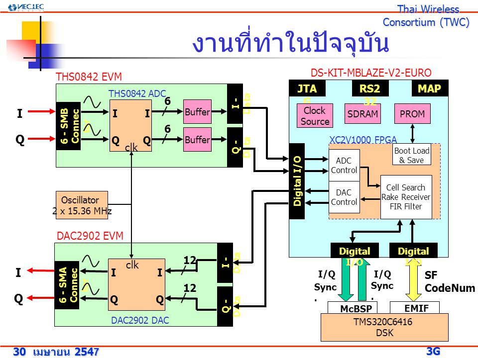 TMS320C6416 DSK McBSP I/Q Sync.