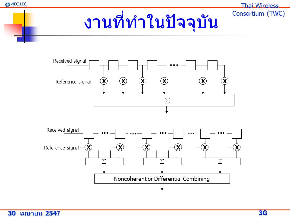 30 เมษายน G Research Project 3G Research Project Thai Wireless Consortium (TWC) Thai Wireless Consortium (TWC) งานที่ทำในปัจจุบัน XXXXXX … Received signal Reference signal … XX … XX … XX … … Noncoherent or Differential Combining Received signal Reference signal