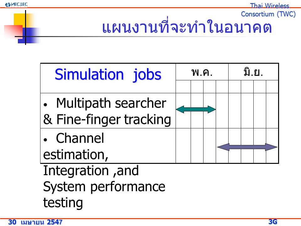 แผนงานที่จะทำในอนาคต 30 เมษายน G Research Project 3G Research Project Thai Wireless Consortium (TWC) Thai Wireless Consortium (TWC) Channel estimation, Integration,and System performance testing Multipath searcher & Fine-finger tracking มิ.