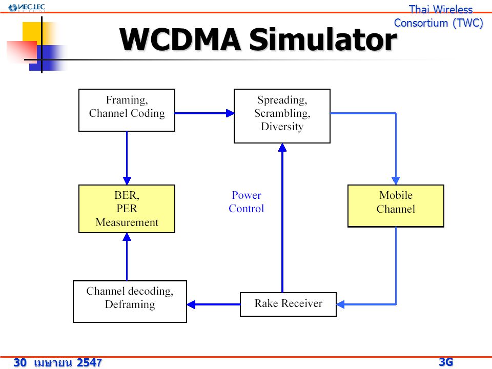 WCDMA Simulator 30 เมษายน G Research Project 3G Research Project Thai Wireless Consortium (TWC) Thai Wireless Consortium (TWC)