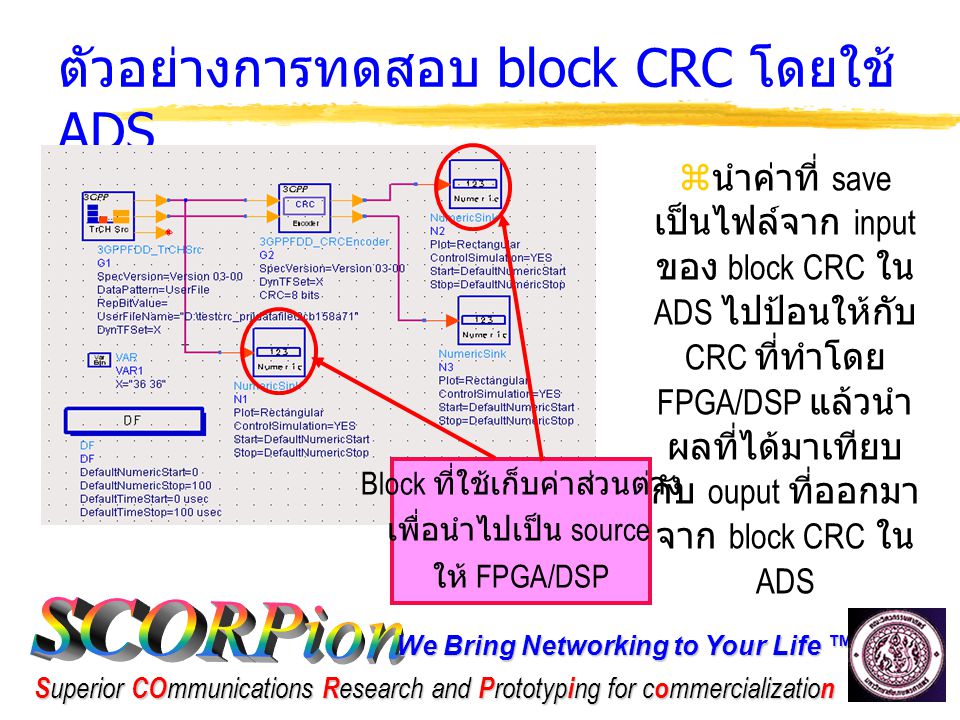 We Bring Networking to Your Life ™ S uperior CO mmunications R esearch and P rototyp i ng for c o mmercializatio n ตัวอย่างการทดสอบ block CRC โดยใช้ ADS Block ที่ใช้เก็บค่าส่วนต่าง เพื่อนำไปเป็น source ให้ FPGA/DSP z นำค่าที่ save เป็นไฟล์จาก input ของ block CRC ใน ADS ไปป้อนให้กับ CRC ที่ทำโดย FPGA/DSP แล้วนำ ผลที่ได้มาเทียบ กับ ouput ที่ออกมา จาก block CRC ใน ADS