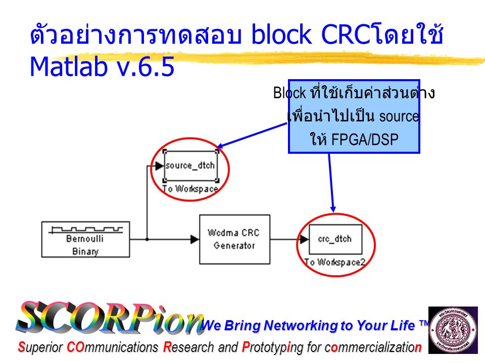 We Bring Networking to Your Life ™ S uperior CO mmunications R esearch and P rototyp i ng for c o mmercializatio n ตัวอย่างการทดสอบ block CRC โดยใช้ Matlab v.6.5 Block ที่ใช้เก็บค่าส่วนต่าง เพื่อนำไปเป็น source ให้ FPGA/DSP