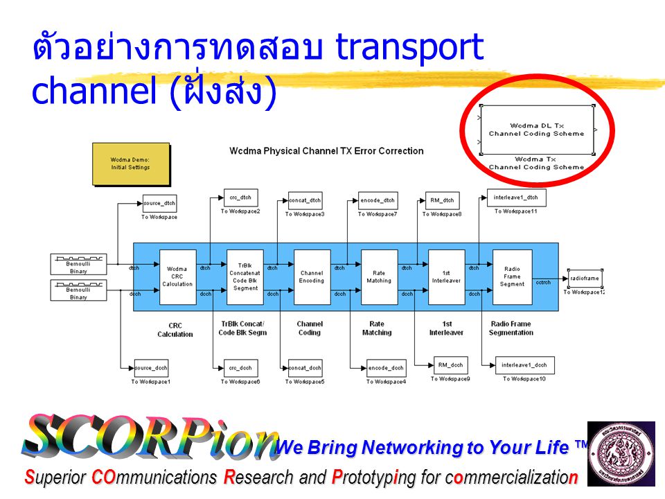 We Bring Networking to Your Life ™ S uperior CO mmunications R esearch and P rototyp i ng for c o mmercializatio n ตัวอย่างการทดสอบ transport channel ( ฝั่งส่ง )