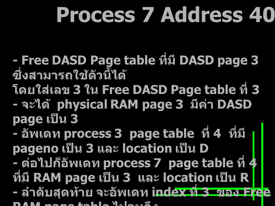 Process 7 Address 4097 ( ต่อ ) - Free DASD Page table ที่มี DASD page 3 ซึ่งสามารถใช้ตัวนี้ได้ โดยใส่เลข 3 ใน Free DASD Page table ที่ 3 - จะได้ physical RAM page 3 มีค่า DASD page เป็น 3 - อัพเดท process 3 page table ที่ 4 ที่มี pageno เป็น 3 และ location เป็น D - ต่อไปก็อัพเดท process 7 page table ที่ 4 ที่มี RAM page เป็น 3 และ location เป็น R - ลำดับสุดท้าย จะอัพเดท index ที่ 3 ของ Free RAM page table ไปจนถึง การอัพเดท timestamp ตั้งแต่การเข้าทำงาน ของ page นี้ และเปลี่ยนค่า ของ PID ที่เป็น 7