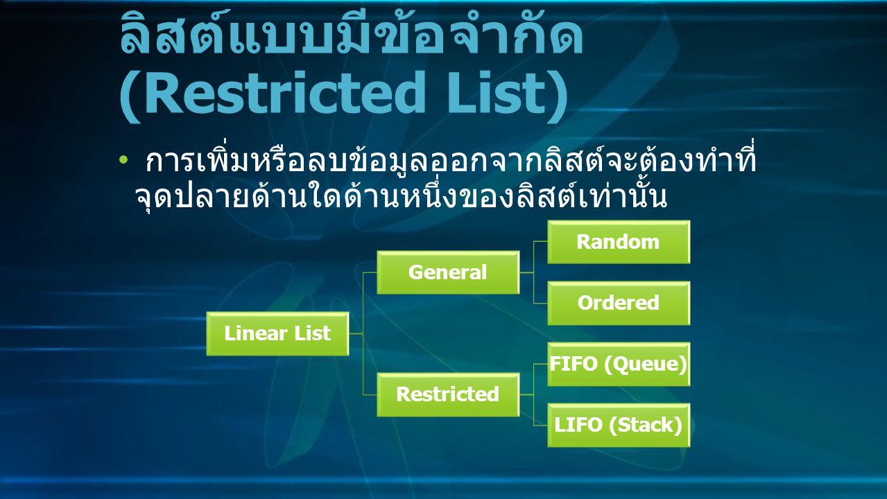 การเพิ่มหรือลบข้อมูลออกจากลิสต์จะต้องทำที่ จุดปลายด้านใดด้านหนึ่งของลิสต์เท่านั้น ลิสต์แบบมีข้อจำกัด (Restricted List) Linear List General Random Ordered Restricted FIFO (Queue) LIFO (Stack)
