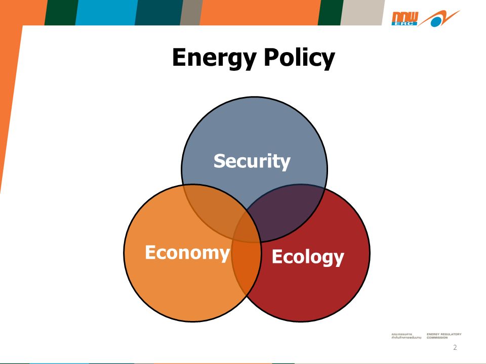 Energy Policy 2 Security Economy Ecology