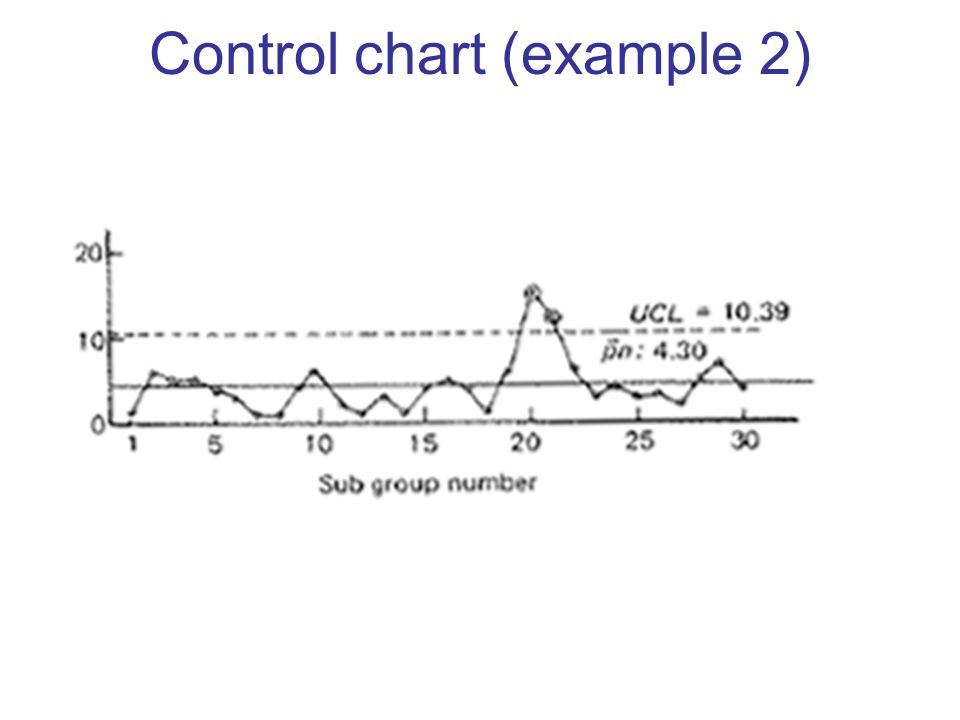 Control chart (example 2)