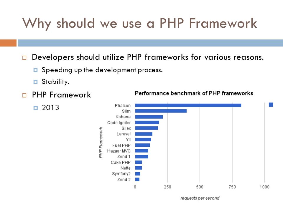 Why should we use a PHP Framework  Developers should utilize PHP frameworks for various reasons.