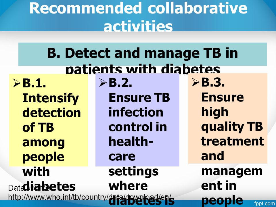 Recommended collaborative activities B. Detect and manage TB in patients with diabetes  B.1.