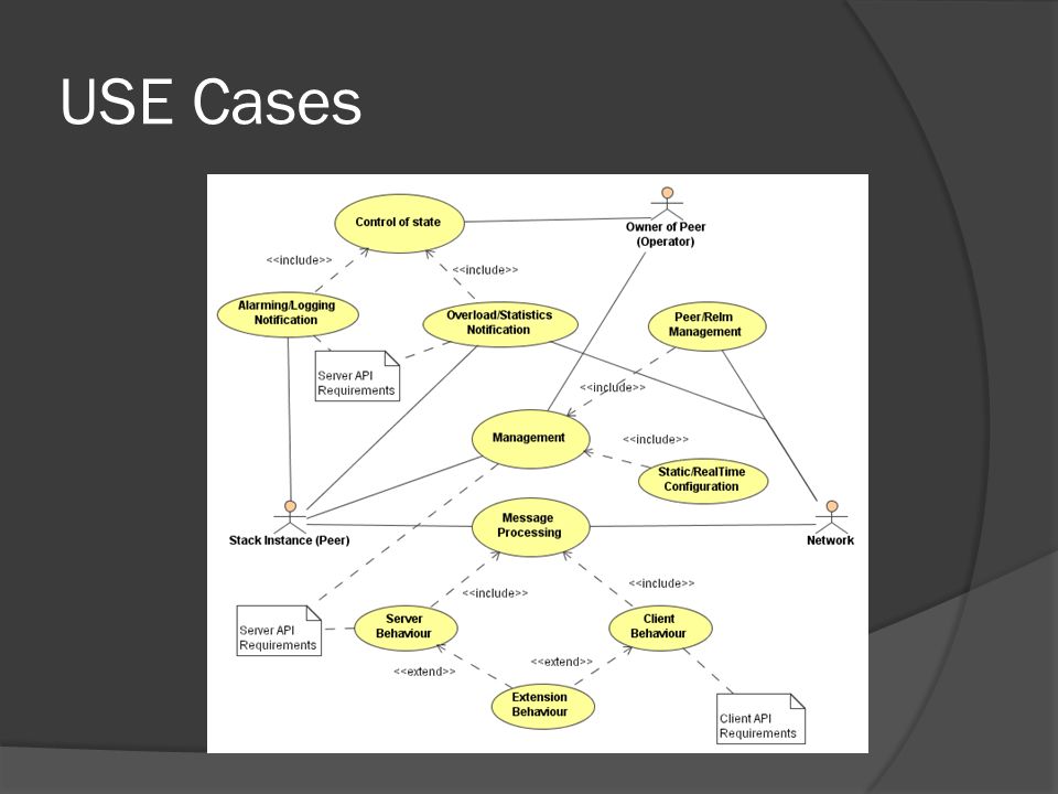 USE Cases