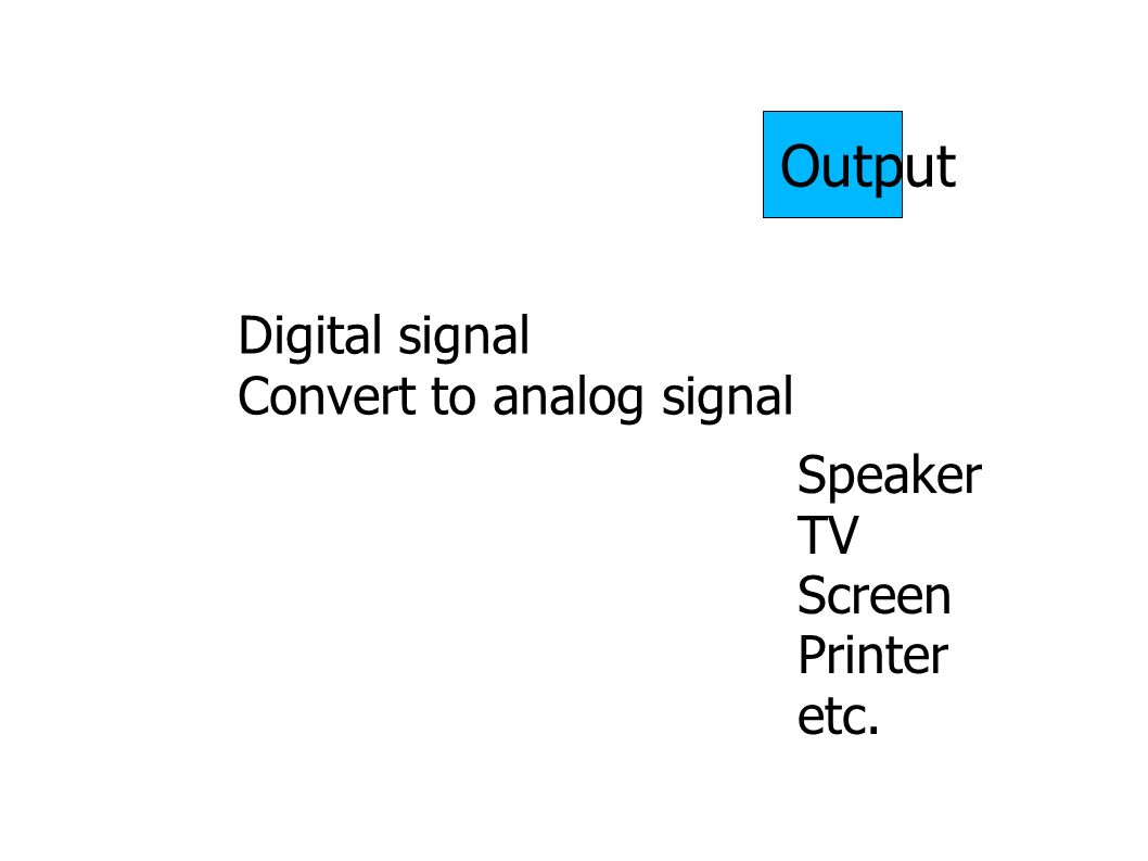 Output Digital signal Convert to analog signal Speaker TV Screen Printer etc.