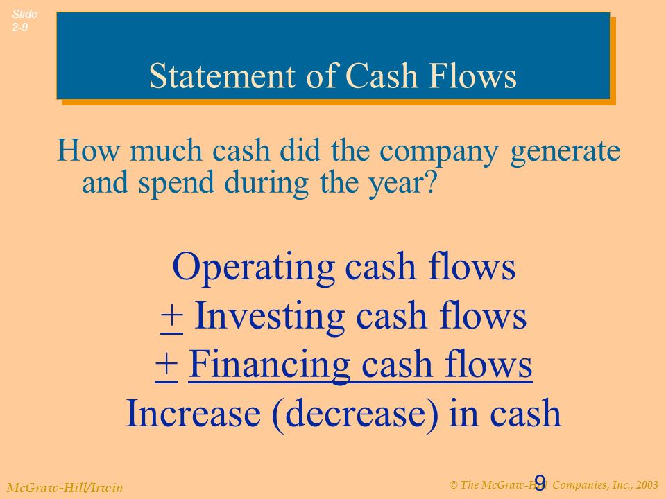 © The McGraw-Hill Companies, Inc., 2003 McGraw-Hill/Irwin Slide Statement of Cash Flows How much cash did the company generate and spend during the year.