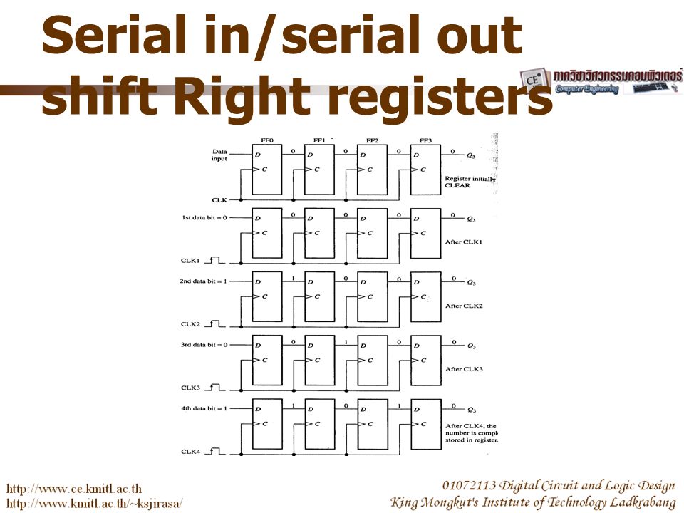 Serial in/serial out shift Right registers