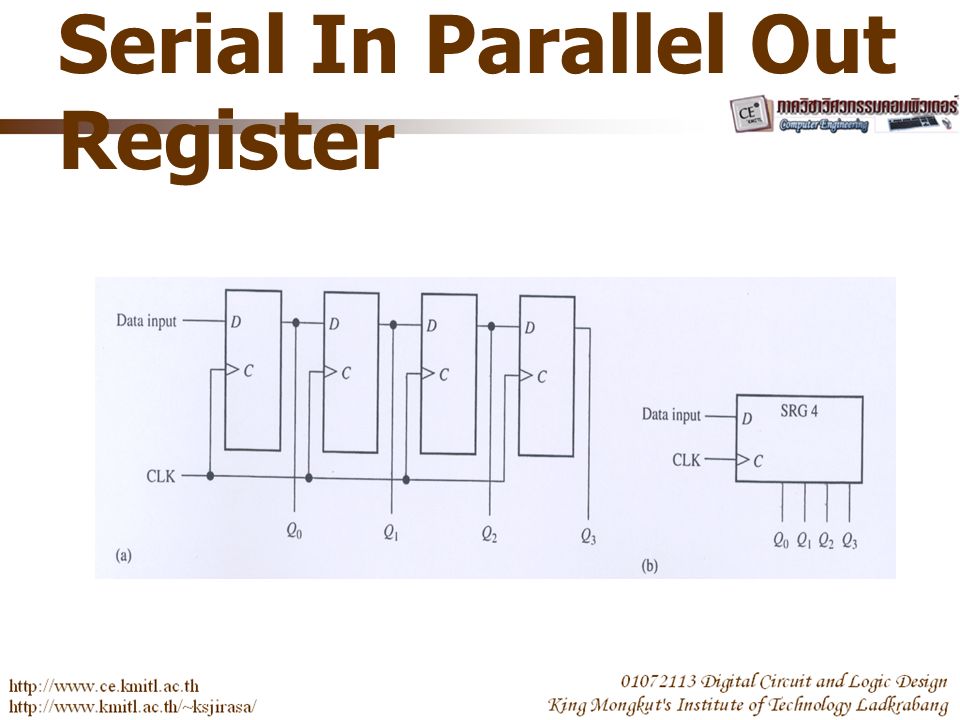Serial In Parallel Out Register