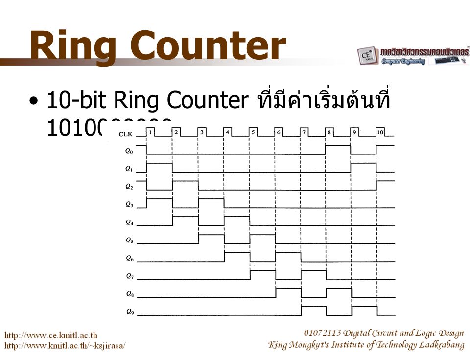 10-bit Ring Counter ที่มีค่าเริ่มต้นที่