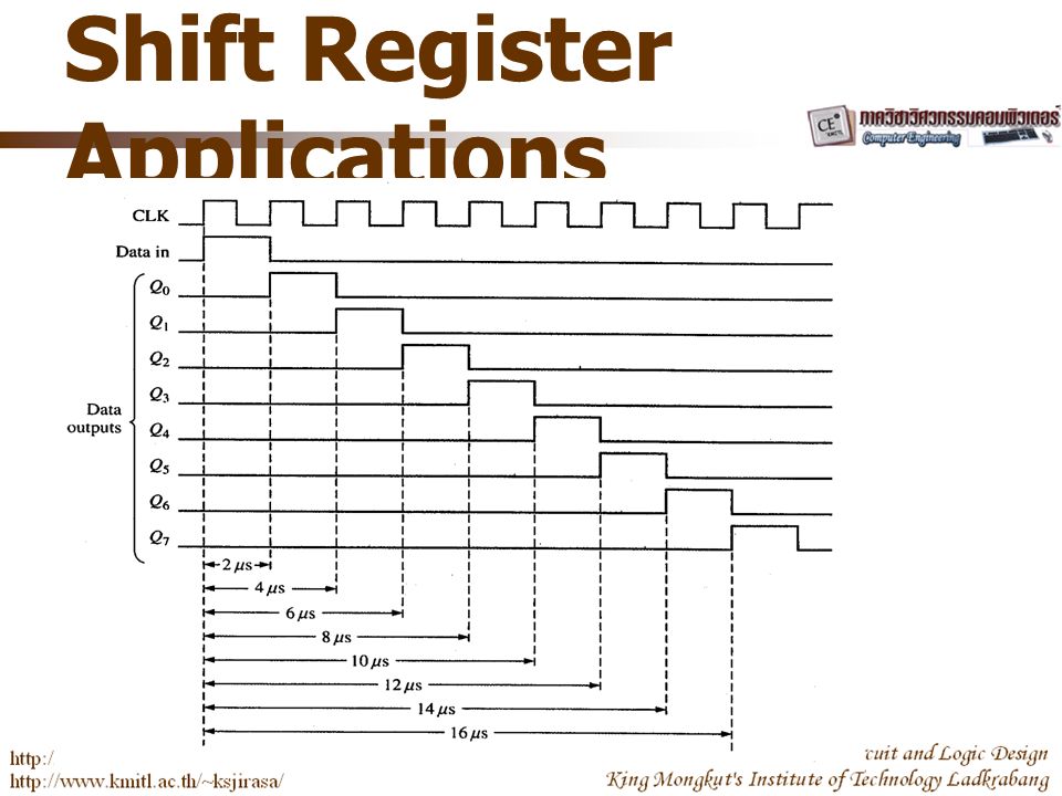 Shift Register Applications