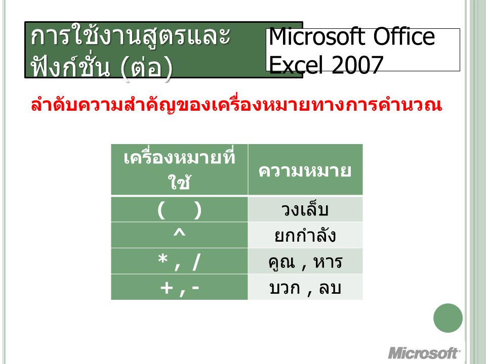 การใช้งานสูตรและ ฟังก์ชั่น ( ต่อ ) Microsoft Office Excel 2007 ลำดับความสำคัญของเครื่องหมายทางการคำนวณ เครื่องหมายที่ ใช้ ความหมาย ( ) วงเล็บ ^ ยกกำลัง *, / คูณ, หาร +, - บวก, ลบ