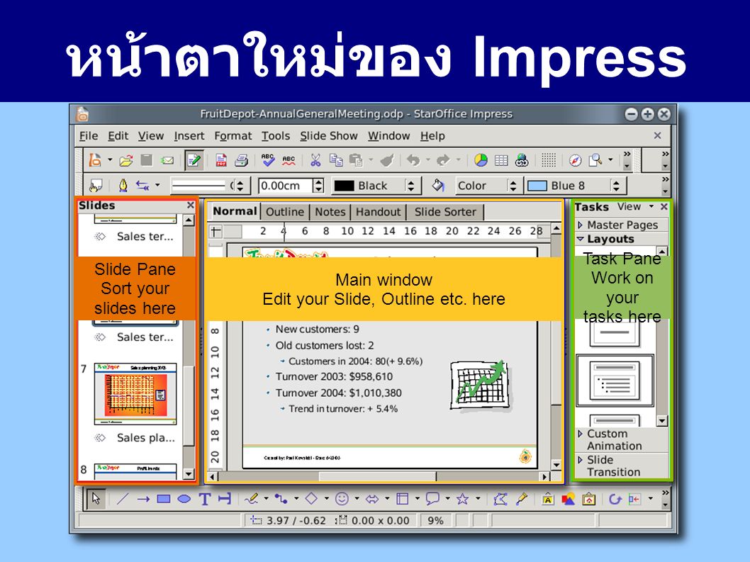 หน้าตาใหม่ของ Impress Slide Pane Sort your slides here Main window Edit your Slide, Outline etc.