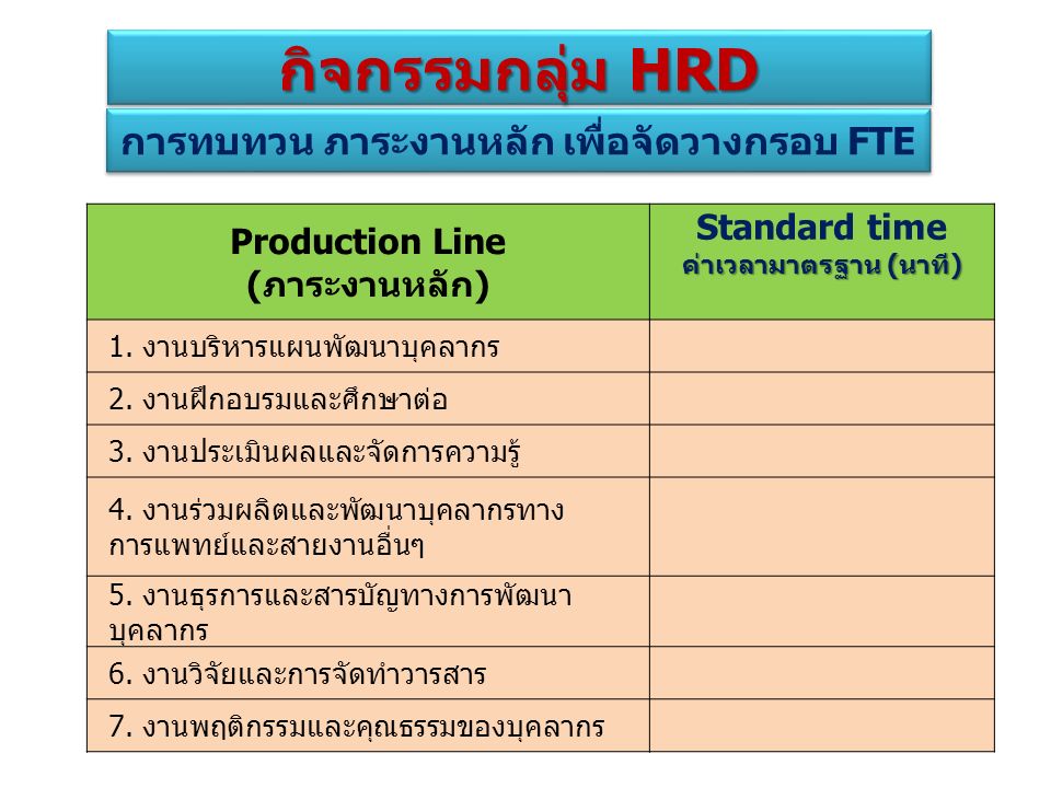 Production Line (ภาระงานหลัก) Standard time ค่าเวลามาตรฐาน (นาที) 1.