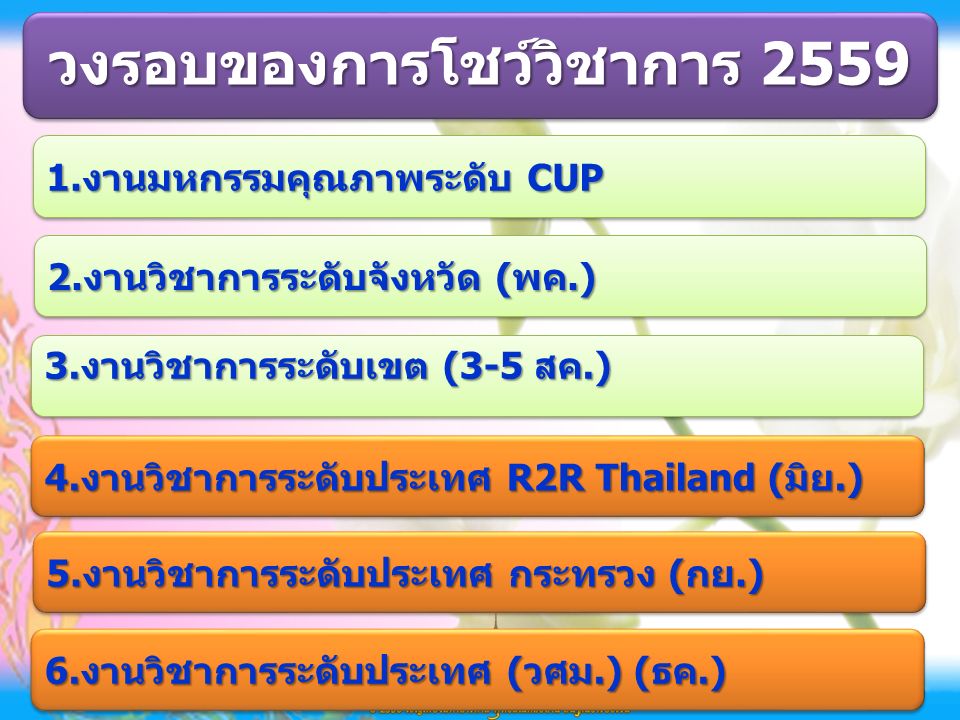 1.งานมหกรรมคุณภาพระดับ CUP 2.งานวิชาการระดับจังหวัด (พค.) วงรอบของการโชว์วิชาการ งานวิชาการระดับเขต (3-5 สค.) 4.งานวิชาการระดับประเทศ R2R Thailand (มิย.) 6.งานวิชาการระดับประเทศ (วศม.) (ธค.) 5.งานวิชาการระดับประเทศ กระทรวง (กย.)