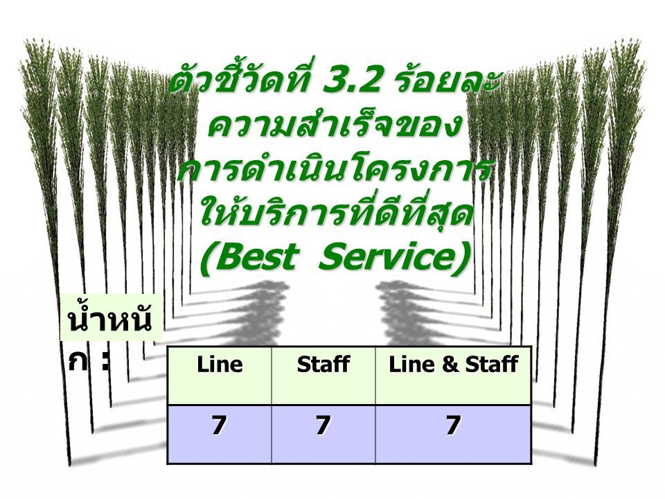ตัวชี้วัดที่ 3.2 ร้อยละ ความสำเร็จของ การดำเนินโครงการ ให้บริการที่ดีที่สุด (Best Service) น้ำหนั ก : LineStaff Line & Staff 777