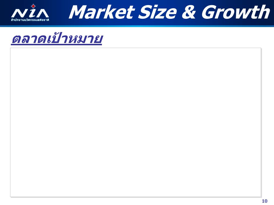 10 ตลาดเป้าหมาย Market Size & Growth