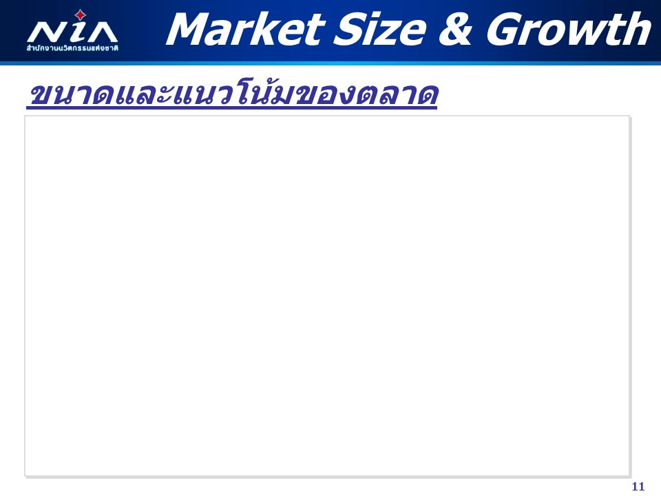 11 Market Size & Growth ขนาดและแนวโน้มของตลาด