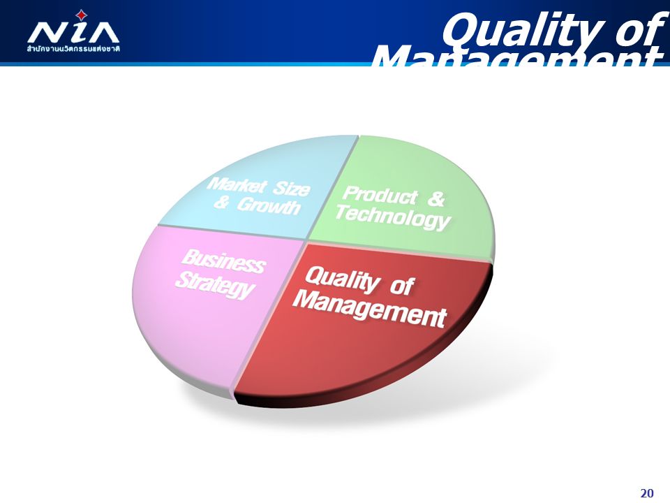 20 Quality of Management