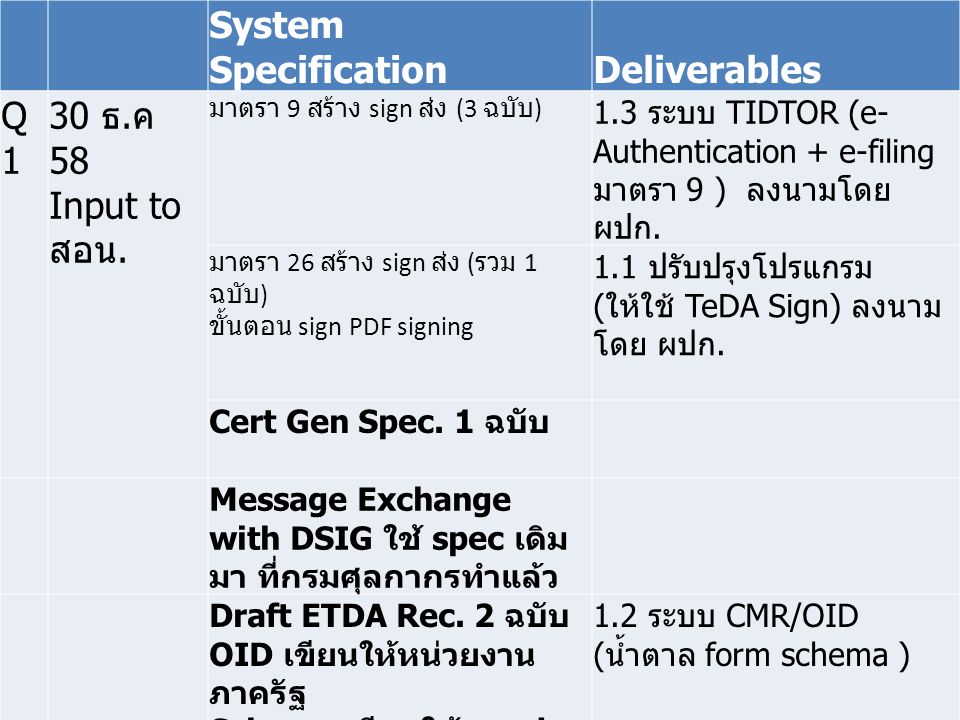 System SpecificationDeliverables Q1Q1 30 ธ. ค 58 Input to สอน.